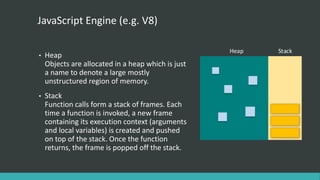 All you need to know about the JavaScript event loop | PPT