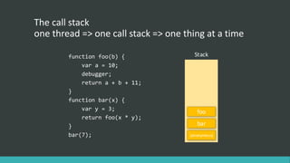 All you need to know about the JavaScript event loop | PPT