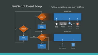 All you need to know about the JavaScript event loop | PPT