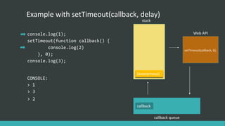callback
Example with setTimeout(callback, delay)
console.log(1);
setTimeout(function callback() {
console.log(2)
}, 0);
console.log(3);
stack
Web API
callback queue
(anonymous)
setTimeout(callback, 0);
callback
CONSOLE:
> 1
> 3
> 2
 