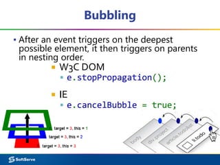 Bubbling
▪ After an event triggers on the deepest
possible element, it then triggers on parents
in nesting order.
 