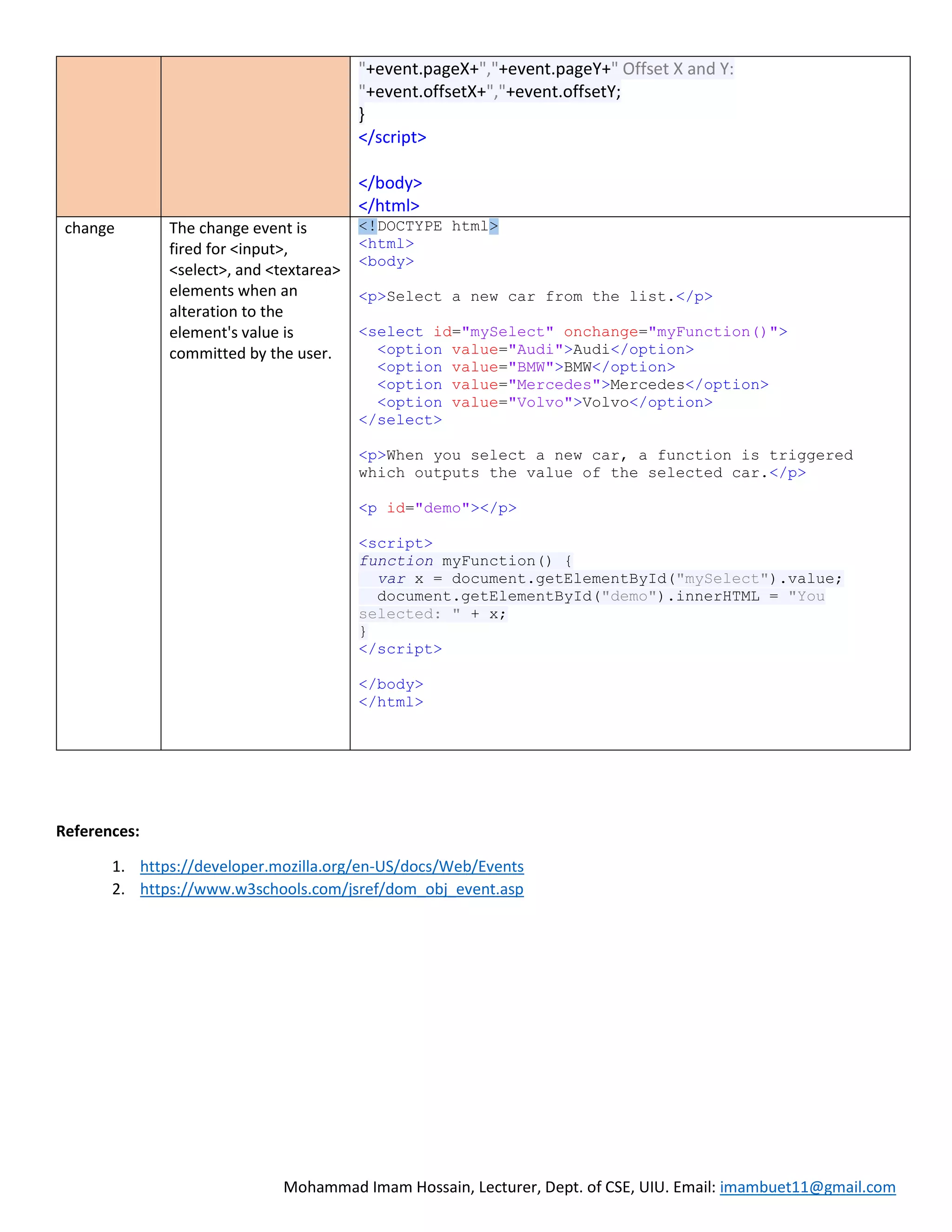 Mohammad Imam Hossain, Lecturer, Dept. of CSE, UIU. Email: imambuet11@gmail.com
"+event.pageX+","+event.pageY+" Offset X and Y:
"+event.offsetX+","+event.offsetY;
}
</script>
</body>
</html>
change The change event is
fired for <input>,
<select>, and <textarea>
elements when an
alteration to the
element's value is
committed by the user.
<!DOCTYPE html>
<html>
<body>
<p>Select a new car from the list.</p>
<select id="mySelect" onchange="myFunction()">
<option value="Audi">Audi</option>
<option value="BMW">BMW</option>
<option value="Mercedes">Mercedes</option>
<option value="Volvo">Volvo</option>
</select>
<p>When you select a new car, a function is triggered
which outputs the value of the selected car.</p>
<p id="demo"></p>
<script>
function myFunction() {
var x = document.getElementById("mySelect").value;
document.getElementById("demo").innerHTML = "You
selected: " + x;
}
</script>
</body>
</html>
References:
1. https://developer.mozilla.org/en-US/docs/Web/Events
2. https://www.w3schools.com/jsref/dom_obj_event.asp
 