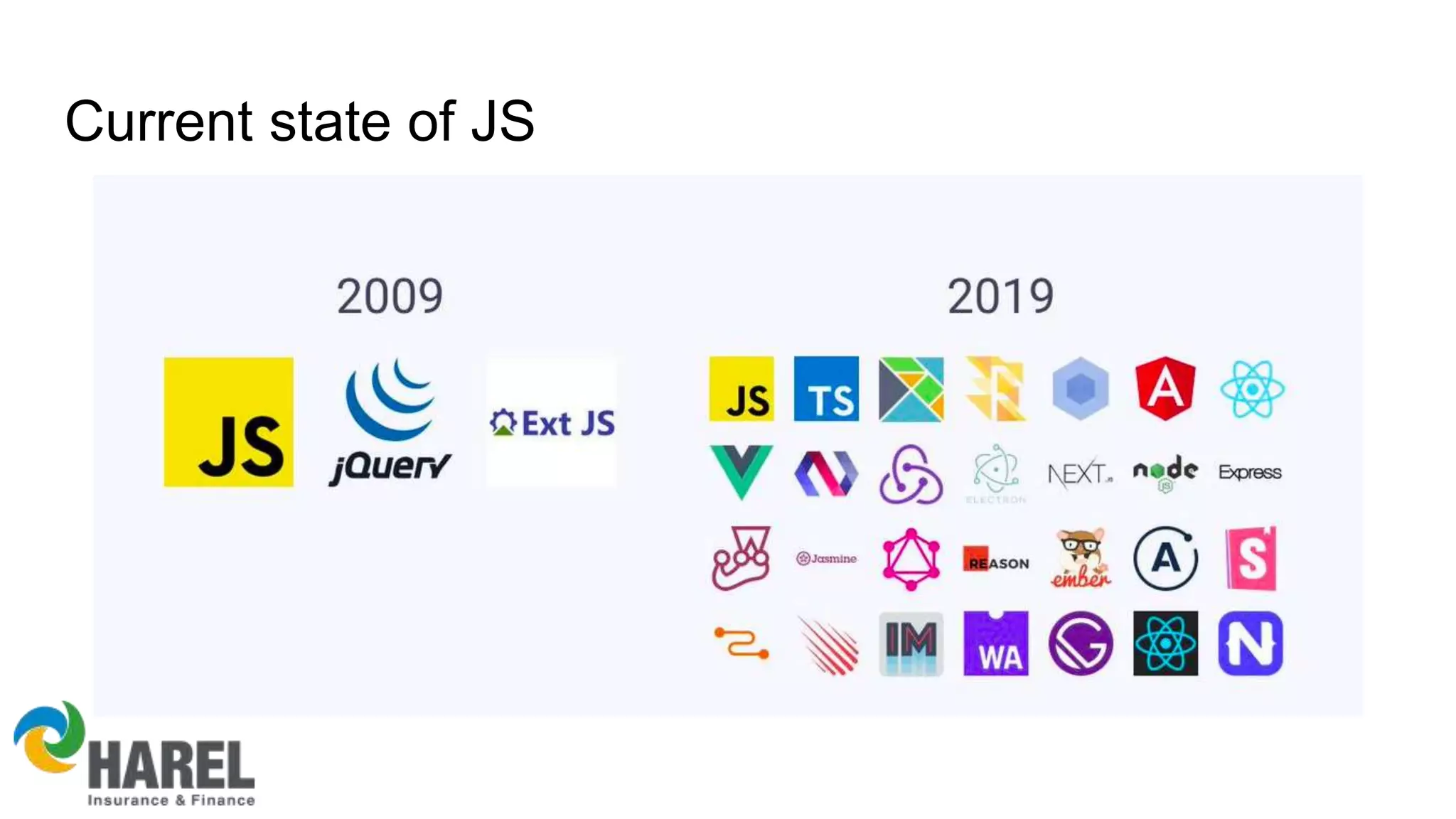 Current state of JS
 