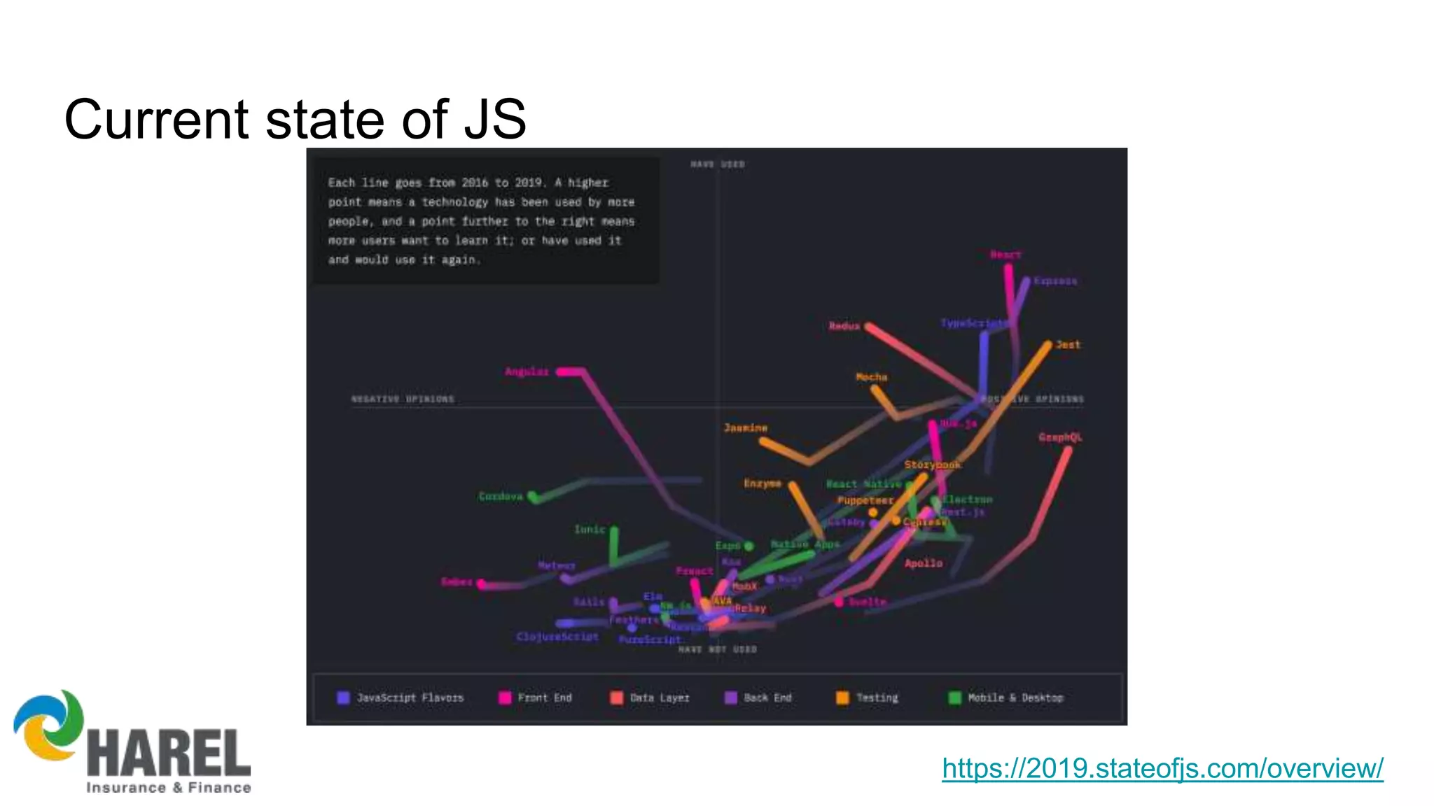 https://2019.stateofjs.com/overview/
Current state of JS
 