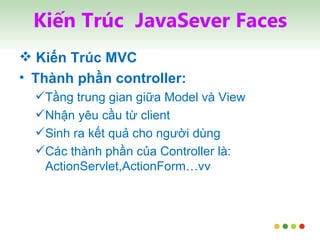 Kiến Trúc  JavaSever Faces Kiến Trúc MVC Thành phần controller: Tầng trung gian giữa Model và View Nhận yêu cầu từ client Sinh ra kết quả cho người dùng Các thành phần của Controller là: ActionServlet,ActionForm…vv 