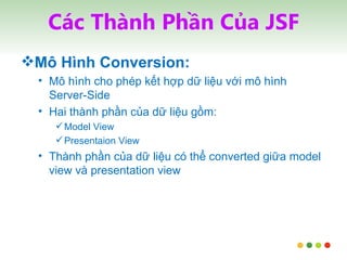 Các Thành Phần Của JSF Mô Hình Conversion: Mô hình cho phép kết hợp dữ liệu với mô hình Server-Side Hai thành phần của dữ liệu gồm: Model View Presentaion View Thành phần của dữ liệu có thể converted giữa model view và presentation view 