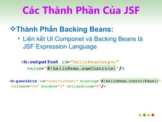 Các Thành Phần Của JSF Thành Phần Backing Beans: Liên kết UI Componet và Backing Beans là JSF Expression Language 