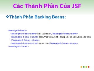 Các Thành Phần Của JSF Thành Phần Backing Beans: 