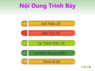 Nội Dung Trình Bày Các Thành Phần JSF Giới Thiệu JSF Kiến Trúc JSF Ưu Điểm-Khuyến Điểm  1 2 3 4 5 1 Demo & QA 