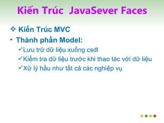 Kiến Trúc  JavaSever Faces Kiến Trúc MVC Thành phần Model: Lưu trữ dữ liệu xuống csdl Kiểm tra dữ liệu trước khi thao tác với dữ liệu Xữ lý hầu như tất cả các nghiệp vụ 