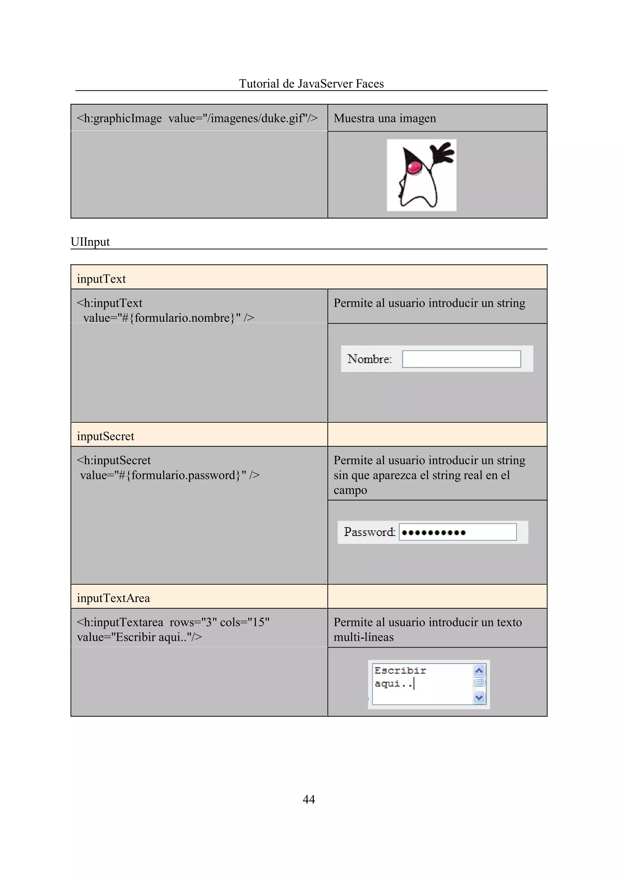 Tutorial de JavaServer Faces

 <h:graphicImage value="/imagenes/duke.gif"/>   Muestra una imagen




UIInput

 inputText
 <h:inputText                                   Permite al usuario introducir un string
  value="#{formulario.nombre}" />




 inputSecret
 <h:inputSecret                                 Permite al usuario introducir un string
 value="#{formulario.password}" />              sin que aparezca el string real en el
                                                campo




 inputTextArea
 <h:inputTextarea rows="3" cols="15"            Permite al usuario introducir un texto
 value="Escribir aqui.."/>                      multi-líneas




                                          44
 