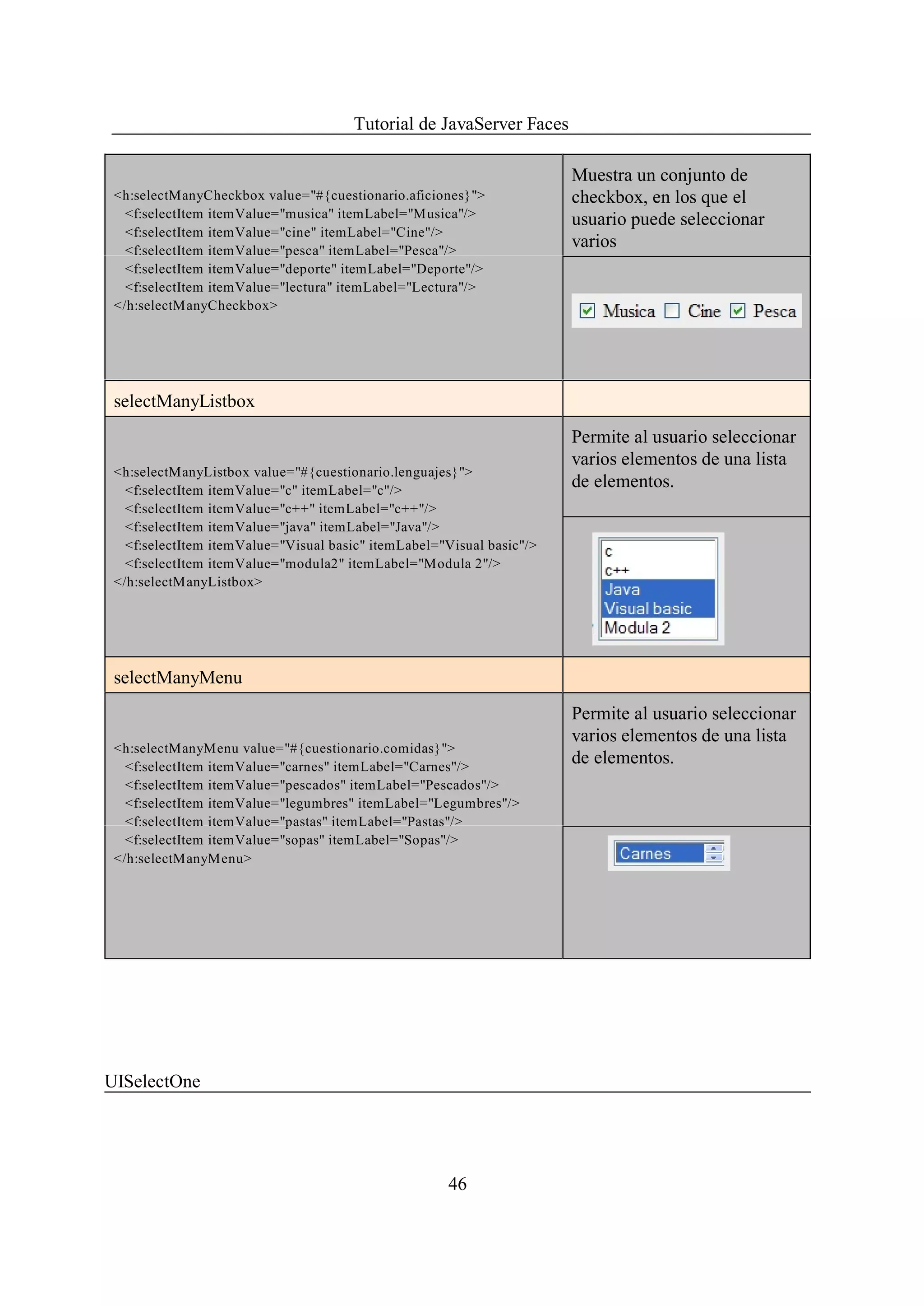 Tutorial de JavaServer Faces

                                                                       Muestra un conjunto de
 <h:selectManyCheckbox value="#{cuestionario.aficiones}">              checkbox, en los que el
   <f:selectItem itemValue="musica" itemLabel="Musica"/>               usuario puede seleccionar
   <f:selectItem itemValue="cine" itemLabel="Cine"/>
   <f:selectItem itemValue="pesca" itemLabel="Pesca"/>
                                                                       varios
   <f:selectItem itemValue="deporte" itemLabel="Deporte"/>
   <f:selectItem itemValue="lectura" itemLabel="Lectura"/>
 </h:selectManyCheckbox>




 selectManyListbox
                                                                       Permite al usuario seleccionar
                                                                       varios elementos de una lista
 <h:selectManyListbox value="#{cuestionario.lenguajes}">
   <f:selectItem itemValue="c" itemLabel="c"/>
                                                                       de elementos.
   <f:selectItem itemValue="c++" itemLabel="c++"/>
   <f:selectItem itemValue="java" itemLabel="Java"/>
   <f:selectItem itemValue="Visual basic" itemLabel="Visual basic"/>
   <f:selectItem itemValue="modula2" itemLabel="Modula 2"/>
 </h:selectManyListbox>




 selectManyMenu
                                                                       Permite al usuario seleccionar
                                                                       varios elementos de una lista
 <h:selectManyMenu value="#{cuestionario.comidas}">
   <f:selectItem itemValue="carnes" itemLabel="Carnes"/>
                                                                       de elementos.
   <f:selectItem itemValue="pescados" itemLabel="Pescados"/>
   <f:selectItem itemValue="legumbres" itemLabel="Legumbres"/>
   <f:selectItem itemValue="pastas" itemLabel="Pastas"/>
   <f:selectItem itemValue="sopas" itemLabel="Sopas"/>
 </h:selectManyMenu>




UISelectOne




                                                     46
 