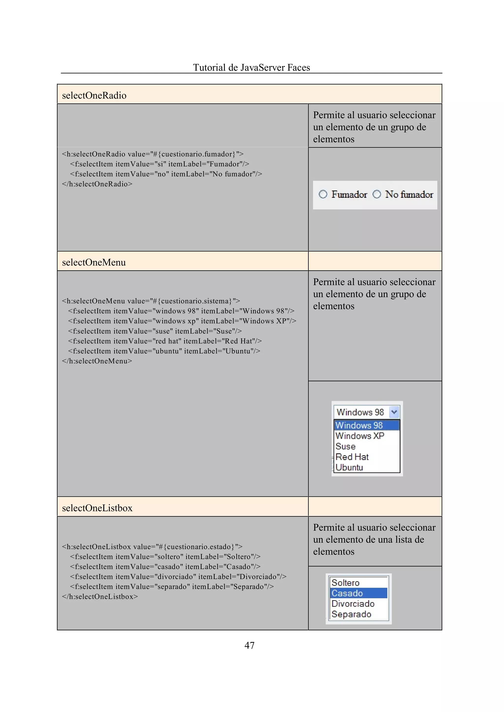 Tutorial de JavaServer Faces

selectOneRadio
                                                                   Permite al usuario seleccionar
                                                                   un elemento de un grupo de
                                                                   elementos
<h:selectOneRadio value="#{cuestionario.fumador}">
  <f:selectItem itemValue="si" itemLabel="Fumador"/>
  <f:selectItem itemValue="no" itemLabel="No fumador"/>
</h:selectOneRadio>




selectOneMenu
                                                                   Permite al usuario seleccionar
                                                                   un elemento de un grupo de
<h:selectOneMenu value="#{cuestionario.sistema}">
  <f:selectItem itemValue="windows 98" itemLabel="Windows 98"/>
                                                                   elementos
  <f:selectItem itemValue="windows xp" itemLabel="Windows XP"/>
  <f:selectItem itemValue="suse" itemLabel="Suse"/>
  <f:selectItem itemValue="red hat" itemLabel="Red Hat"/>
  <f:selectItem itemValue="ubuntu" itemLabel="Ubuntu"/>
</h:selectOneMenu>




selectOneListbox
                                                                   Permite al usuario seleccionar
                                                                   un elemento de una lista de
<h:selectOneListbox value="#{cuestionario.estado}">
  <f:selectItem itemValue="soltero" itemLabel="Soltero"/>
                                                                   elementos
  <f:selectItem itemValue="casado" itemLabel="Casado"/>
  <f:selectItem itemValue="divorciado" itemLabel="Divorciado"/>
  <f:selectItem itemValue="separado" itemLabel="Separado"/>
</h:selectOneListbox>




                                                   47
 
