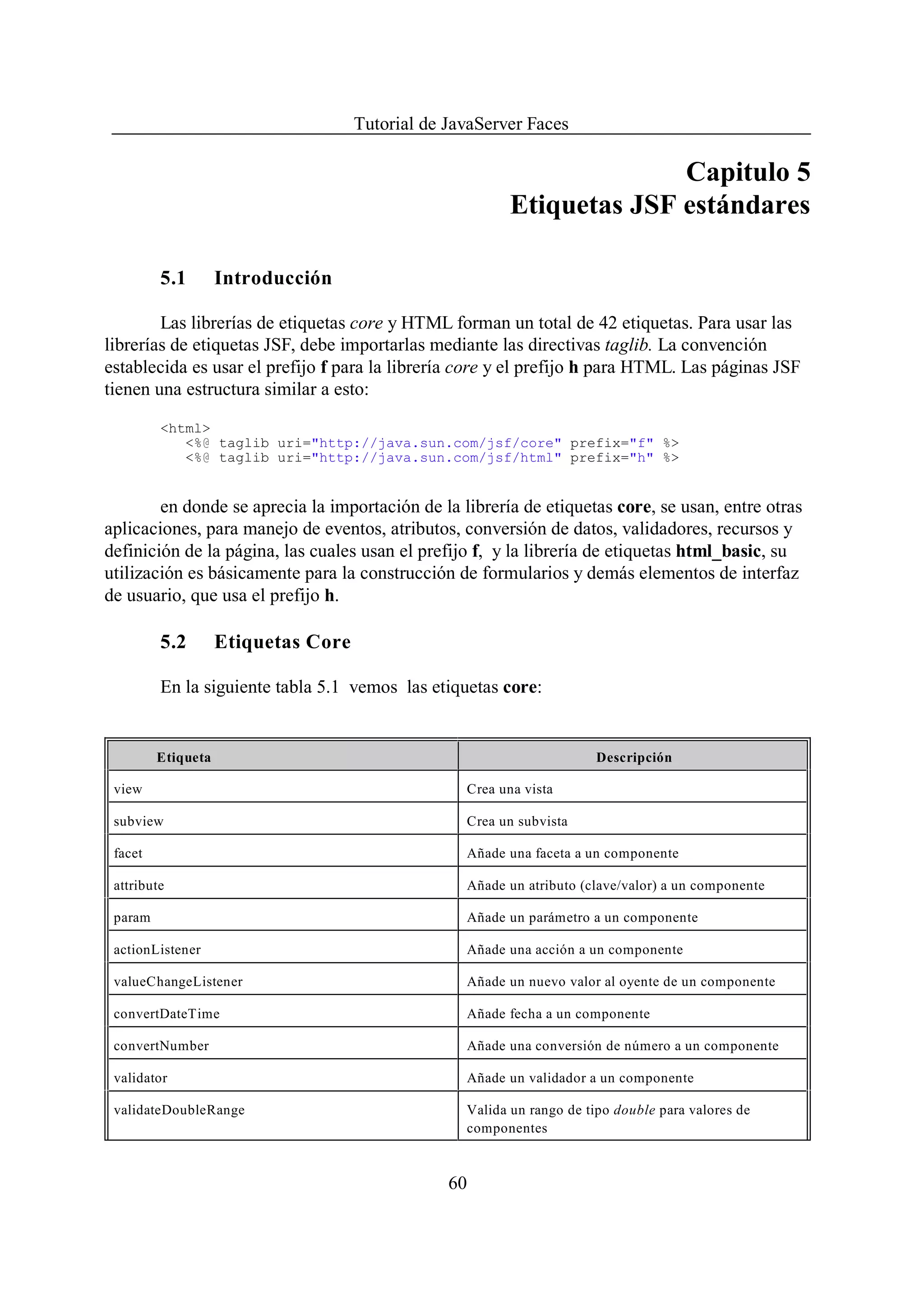 Tutorial de JavaServer Faces

                                                                        Capitulo 5
                                                          Etiquetas JSF estándares

         5.1        Introducción

        Las librerías de etiquetas core y HTML forman un total de 42 etiquetas. Para usar las
librerías de etiquetas JSF, debe importarlas mediante las directivas taglib. La convención
establecida es usar el prefijo f para la librería core y el prefijo h para HTML. Las páginas JSF
tienen una estructura similar a esto:

         <html>
            <%@ taglib uri="http://java.sun.com/jsf/core" prefix="f" %>
            <%@ taglib uri="http://java.sun.com/jsf/html" prefix="h" %>


        en donde se aprecia la importación de la librería de etiquetas core, se usan, entre otras
aplicaciones, para manejo de eventos, atributos, conversión de datos, validadores, recursos y
definición de la página, las cuales usan el prefijo f, y la librería de etiquetas html_basic, su
utilización es básicamente para la construcción de formularios y demás elementos de interfaz
de usuario, que usa el prefijo h.

         5.2        Etiquetas Core

         En la siguiente tabla 5.1 vemos las etiquetas core:


         Etiqueta                                                       Descripción

 view                                              Crea una vista

 subview                                           Crea un subvista

 facet                                             Añade una faceta a un componente

 attribute                                         Añade un atributo (clave/valor) a un componente

 param                                             Añade un parámetro a un componente

 actionListener                                    Añade una acción a un componente

 valueChangeListener                               Añade un nuevo valor al oyente de un componente

 convertDateTime                                   Añade fecha a un componente

 convertNumber                                     Añade una conversión de número a un componente

 validator                                         Añade un validador a un componente

 validateDoubleRange                               Valida un rango de tipo double para valores de
                                                   componentes



                                                 60
 