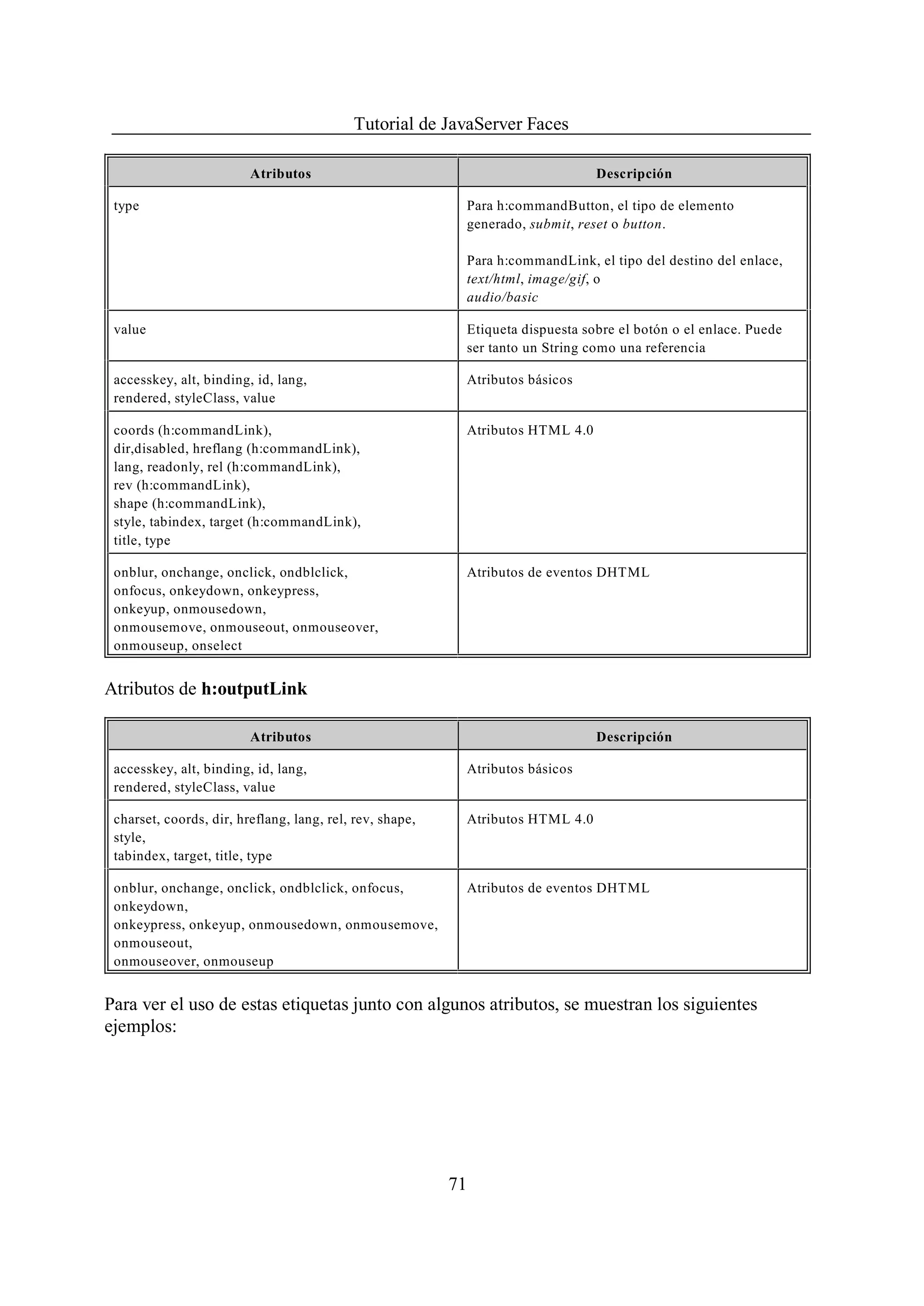 Tutorial de JavaServer Faces

                         Atributos                                              Descripción

 type                                                      Para h:commandButton, el tipo de elemento
                                                           generado, submit, reset o button.

                                                           Para h:commandLink, el tipo del destino del enlace,
                                                           text/html, image/gif, o
                                                           audio/basic

 value                                                     Etiqueta dispuesta sobre el botón o el enlace. Puede
                                                           ser tanto un String como una referencia

 accesskey, alt, binding, id, lang,                        Atributos básicos
 rendered, styleClass, value

 coords (h:commandLink),                                   Atributos HTML 4.0
 dir,disabled, hreflang (h:commandLink),
 lang, readonly, rel (h:commandLink),
 rev (h:commandLink),
 shape (h:commandLink),
 style, tabindex, target (h:commandLink),
 title, type

 onblur, onchange, onclick, ondblclick,                    Atributos de eventos DHTML
 onfocus, onkeydown, onkeypress,
 onkeyup, onmousedown,
 onmousemove, onmouseout, onmouseover,
 onmouseup, onselect


Atributos de h:outputLink

                         Atributos                                              Descripción

 accesskey, alt, binding, id, lang,                        Atributos básicos
 rendered, styleClass, value

 charset, coords, dir, hreflang, lang, rel, rev, shape,    Atributos HTML 4.0
 style,
 tabindex, target, title, type

 onblur, onchange, onclick, ondblclick, onfocus,           Atributos de eventos DHTML
 onkeydown,
 onkeypress, onkeyup, onmousedown, onmousemove,
 onmouseout,
 onmouseover, onmouseup


Para ver el uso de estas etiquetas junto con algunos atributos, se muestran los siguientes
ejemplos:




                                                          71
 