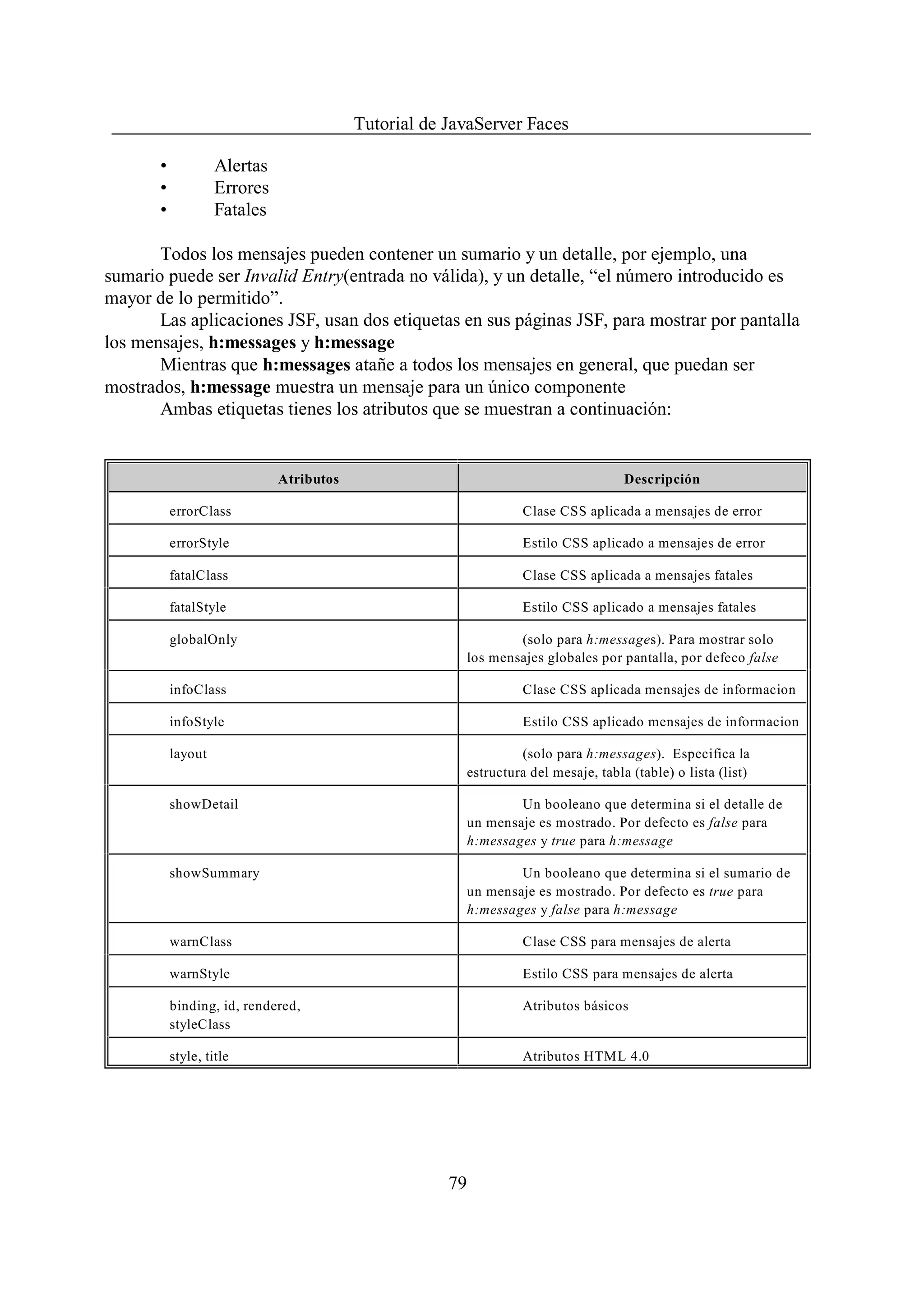 Tutorial de JavaServer Faces

       •            Alertas
       •            Errores
       •            Fatales

       Todos los mensajes pueden contener un sumario y un detalle, por ejemplo, una
sumario puede ser Invalid Entry(entrada no válida), y un detalle, “el número introducido es
mayor de lo permitido”.
       Las aplicaciones JSF, usan dos etiquetas en sus páginas JSF, para mostrar por pantalla
los mensajes, h:messages y h:message
       Mientras que h:messages atañe a todos los mensajes en general, que puedan ser
mostrados, h:message muestra un mensaje para un único componente
       Ambas etiquetas tienes los atributos que se muestran a continuación:


                              Atributos                                             Descripción

           errorClass                                             Clase CSS aplicada a mensajes de error

           errorStyle                                             Estilo CSS aplicado a mensajes de error

           fatalClass                                             Clase CSS aplicada a mensajes fatales

           fatalStyle                                             Estilo CSS aplicado a mensajes fatales

           globalOnly                                           (solo para h:messages). Para mostrar solo
                                                        los mensajes globales por pantalla, por defeco false

           infoClass                                              Clase CSS aplicada mensajes de informacion

           infoStyle                                              Estilo CSS aplicado mensajes de informacion

           layout                                                (solo para h:messages). Especifica la
                                                        estructura del mesaje, tabla (table) o lista (list)

           showDetail                                           Un booleano que determina si el detalle de
                                                        un mensaje es mostrado. Por defecto es false para
                                                        h:messages y true para h:message

           showSummary                                          Un booleano que determina si el sumario de
                                                        un mensaje es mostrado. Por defecto es true para
                                                        h:messages y false para h:message

           warnClass                                              Clase CSS para mensajes de alerta

           warnStyle                                              Estilo CSS para mensajes de alerta

           binding, id, rendered,                                 Atributos básicos
           styleClass

           style, title                                           Atributos HTML 4.0




                                                      79
 