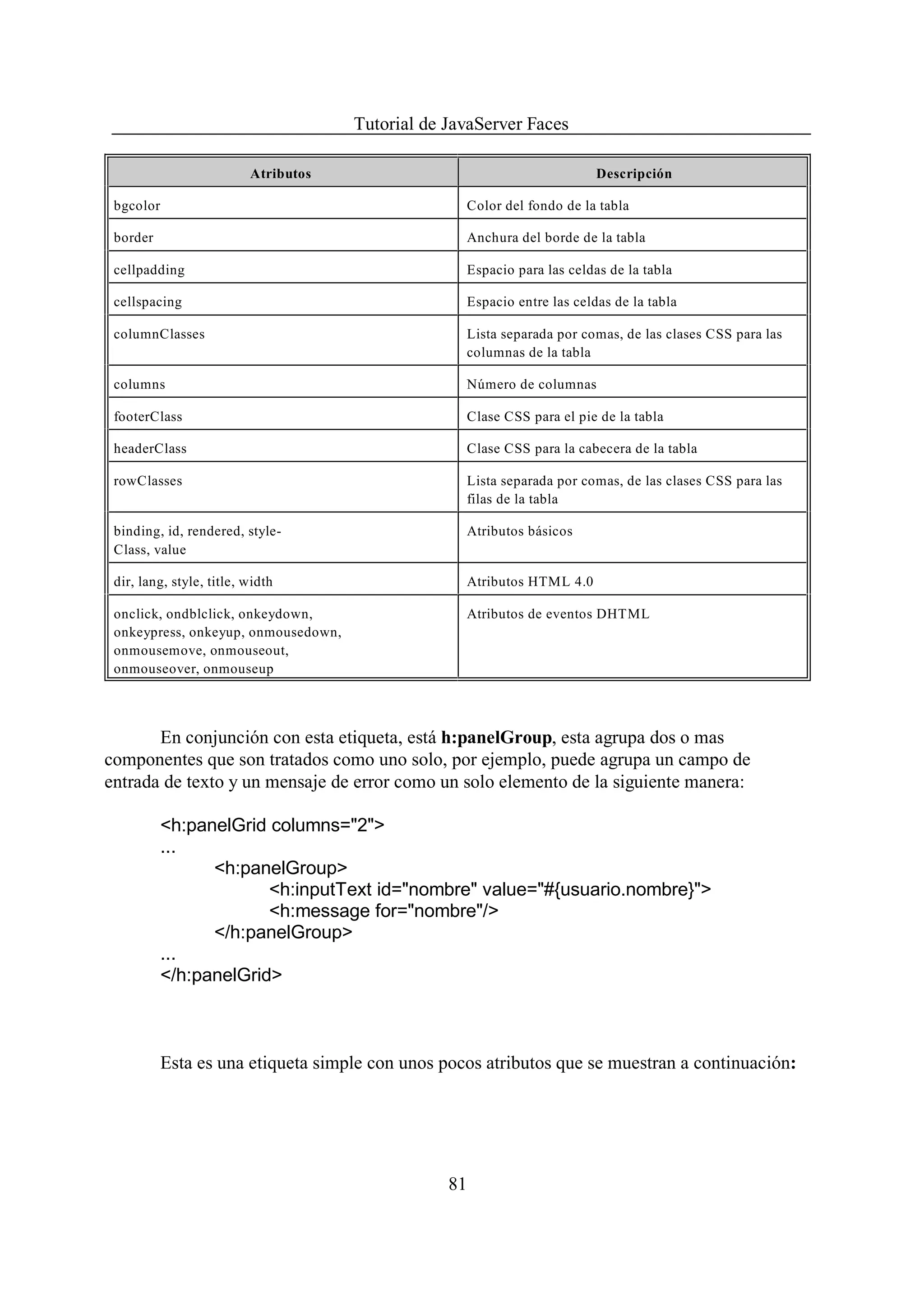 Tutorial de JavaServer Faces

                          Atributos                                       Descripción

 bgcolor                                            Color del fondo de la tabla

 border                                             Anchura del borde de la tabla

 cellpadding                                        Espacio para las celdas de la tabla

 cellspacing                                        Espacio entre las celdas de la tabla

 columnClasses                                      Lista separada por comas, de las clases CSS para las
                                                    columnas de la tabla

 columns                                            Número de columnas

 footerClass                                        Clase CSS para el pie de la tabla

 headerClass                                        Clase CSS para la cabecera de la tabla

 rowClasses                                         Lista separada por comas, de las clases CSS para las
                                                    filas de la tabla

 binding, id, rendered, style-                      Atributos básicos
 Class, value

 dir, lang, style, title, width                     Atributos HTML 4.0

 onclick, ondblclick, onkeydown,                    Atributos de eventos DHTML
 onkeypress, onkeyup, onmousedown,
 onmousemove, onmouseout,
 onmouseover, onmouseup




       En conjunción con esta etiqueta, está h:panelGroup, esta agrupa dos o mas
componentes que son tratados como uno solo, por ejemplo, puede agrupa un campo de
entrada de texto y un mensaje de error como un solo elemento de la siguiente manera:

           <h:panelGrid columns="2">
           ...
                 <h:panelGroup>
                        <h:inputText id="nombre" value="#{usuario.nombre}">
                        <h:message for="nombre"/>
                 </h:panelGroup>
           ...
           </h:panelGrid>



           Esta es una etiqueta simple con unos pocos atributos que se muestran a continuación:




                                                  81
 