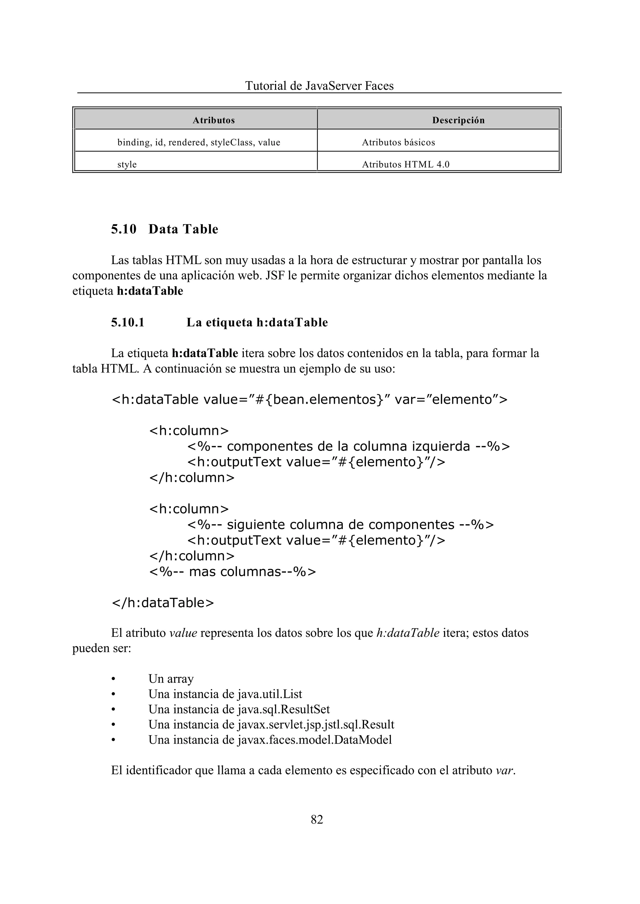Tutorial de JavaServer Faces

                             Atributos                                         Descripción

           binding, id, rendered, styleClass, value            Atributos básicos

           style                                                Atributos HTML 4.0




       5.10 Data Table

        Las tablas HTML son muy usadas a la hora de estructurar y mostrar por pantalla los
componentes de una aplicación web. JSF le permite organizar dichos elementos mediante la
etiqueta h:dataTable

       5.10.1              La etiqueta h:dataTable

       La etiqueta h:dataTable itera sobre los datos contenidos en la tabla, para formar la
tabla HTML. A continuación se muestra un ejemplo de su uso:

       <h:dataTable value=”#{bean.elementos}” var=”elemento”>

                   <h:column>
                        <%-- componentes de la columna izquierda --%>
                        <h:outputText value=”#{elemento}”/>
                   </h:column>

                   <h:column>
                        <%-- siguiente columna de componentes --%>
                        <h:outputText value=”#{elemento}”/>
                   </h:column>
                   <%-- mas columnas--%>

       </h:dataTable>

      El atributo value representa los datos sobre los que h:dataTable itera; estos datos
pueden ser:

       •           Un array
       •           Una instancia de java.util.List
       •           Una instancia de java.sql.ResultSet
       •           Una instancia de javax.servlet.jsp.jstl.sql.Result
       •           Una instancia de javax.faces.model.DataModel

       El identificador que llama a cada elemento es especificado con el atributo var.


                                                      82
 