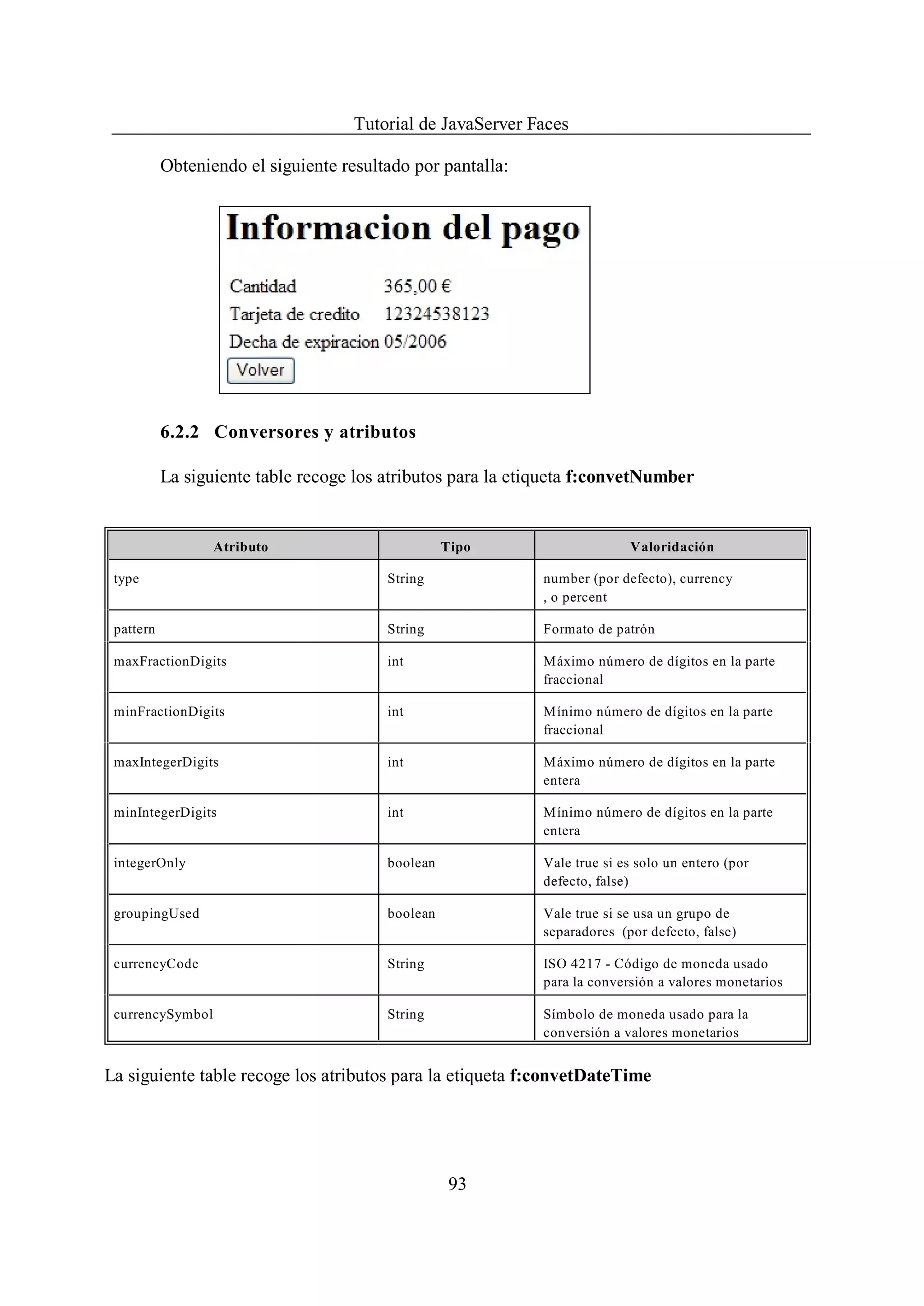 Tutorial de JavaServer Faces

           Obteniendo el siguiente resultado por pantalla:




           6.2.2 Conversores y atributos

           La siguiente table recoge los atributos para la etiqueta f:convetNumber


                  Atributo                         Tipo                    Valoridación

 type                                    String              number (por defecto), currency
                                                             , o percent

 pattern                                 String              Formato de patrón

 maxFractionDigits                       int                 Máximo número de dígitos en la parte
                                                             fraccional

 minFractionDigits                       int                 Mínimo número de dígitos en la parte
                                                             fraccional

 maxIntegerDigits                        int                 Máximo número de dígitos en la parte
                                                             entera

 minIntegerDigits                        int                 Mínimo número de dígitos en la parte
                                                             entera

 integerOnly                             boolean             Vale true si es solo un entero (por
                                                             defecto, false)

 groupingUsed                            boolean             Vale true si se usa un grupo de
                                                             separadores (por defecto, false)

 currencyCode                            String              ISO 4217 - Código de moneda usado
                                                             para la conversión a valores monetarios

 currencySymbol                          String              Símbolo de moneda usado para la
                                                             conversión a valores monetarios


La siguiente table recoge los atributos para la etiqueta f:convetDateTime




                                                    93
 