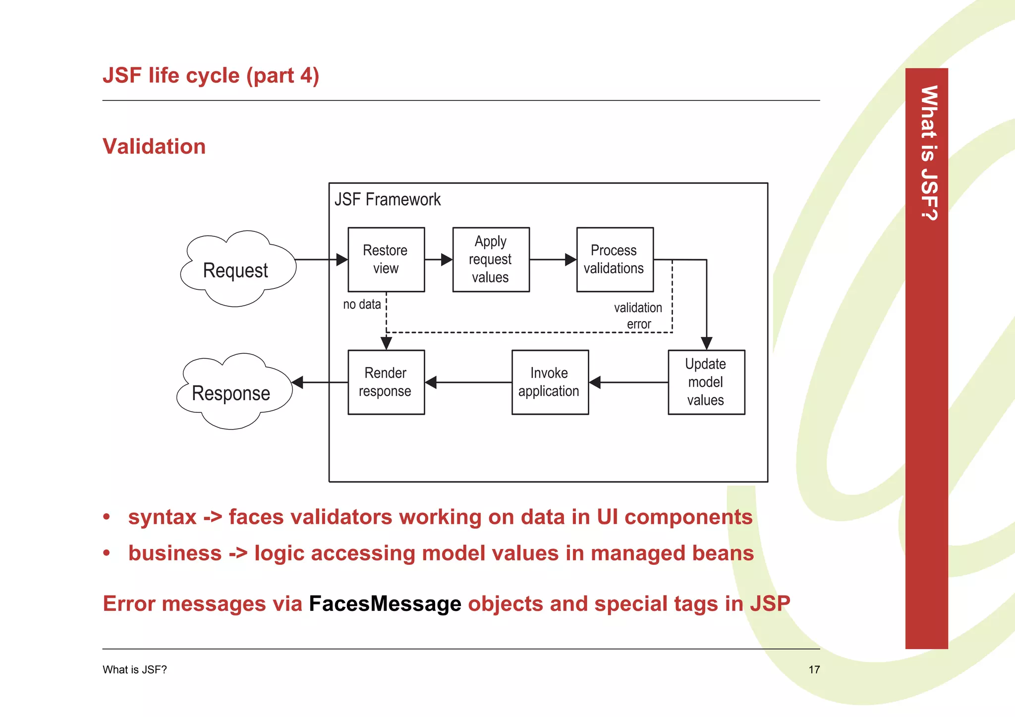 JSF life cycle (part 4)




                                                                                                  What is JSF?
Validation

                          JSF Framework

                                           Apply
                              Restore                              Process
                                          request
                Request        view                               validations
                                           values
                           no data                                     validation
                                                                         error

                                                                                    Update
                              Render                  Invoke
                                                                                    model
               Response      response               application
                                                                                    values




• syntax -> faces validators working on data in UI components
• business -> logic accessing model values in managed beans

Error messages via FacesMessage objects and special tags in JSP

What is JSF?                                                                                 17
 