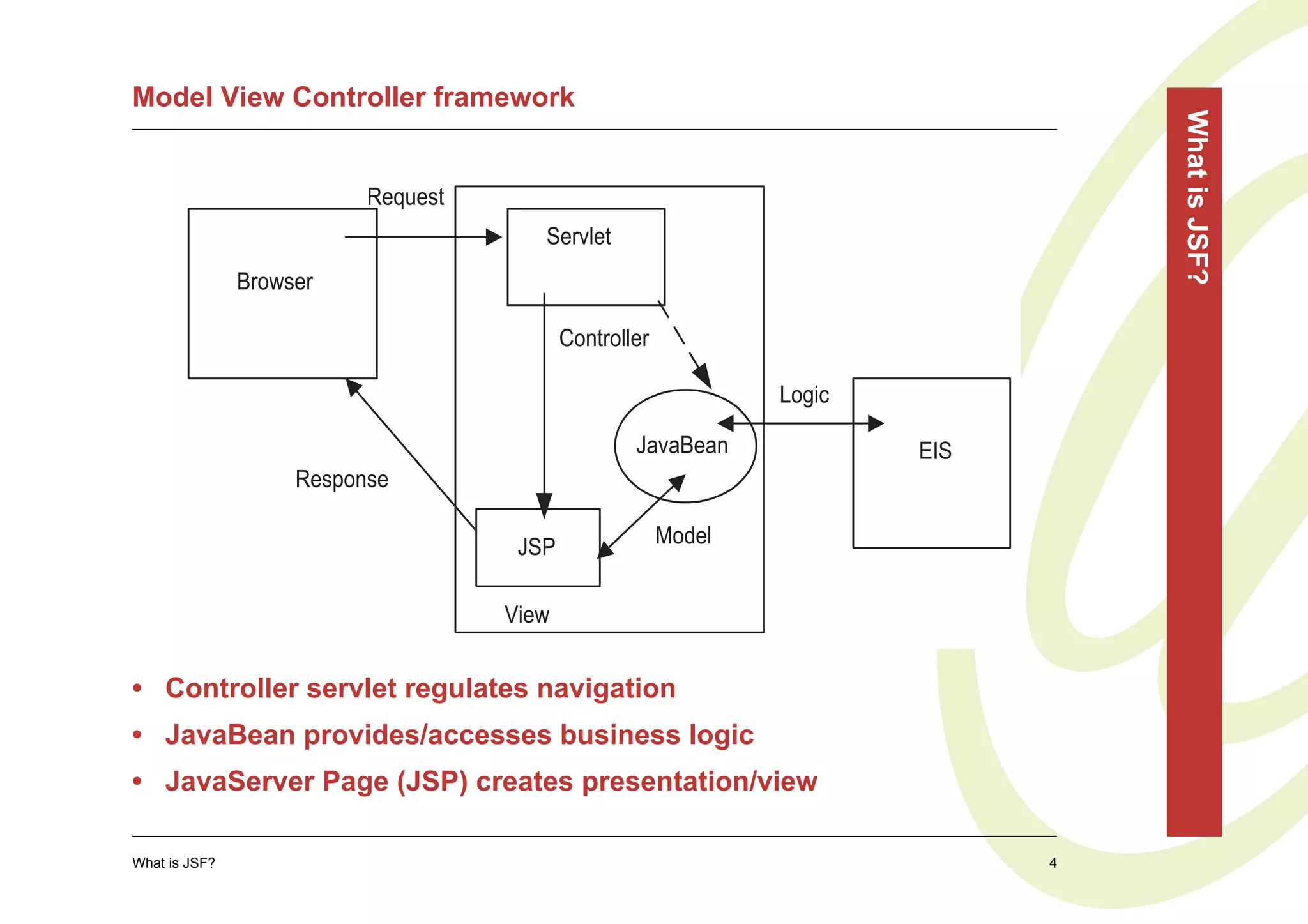 Model View Controller framework




                                                                                  What is JSF?
                          Request
                                       Servlet
               Browser

                                           Controller

                                                                Logic

                                                   JavaBean             EIS
                    Response

                                     JSP                Model


                                    View


• Controller servlet regulates navigation
• JavaBean provides/accesses business logic
• JavaServer Page (JSP) creates presentation/view

What is JSF?                                                                  4
 