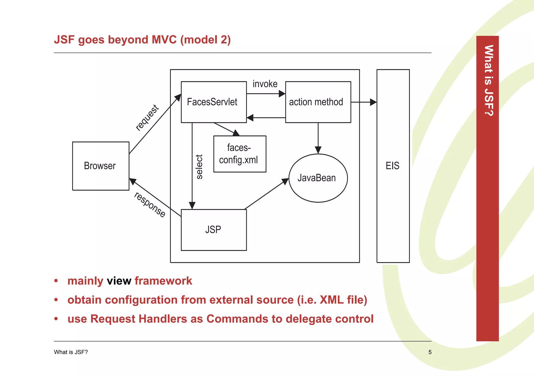 JSF goes beyond MVC (model 2)




                                                                                           What is JSF?
                                                        invoke
                                   FacesServlet                  action method




                           t
                          es
                     qu
                    re
                                                  faces-



                                     select
                                                config.xml
          Browser                                                                EIS
                                                                   JavaBean
                    res
                         po
                           ns
                               e
                                              JSP




• mainly view framework
• obtain configuration from external source (i.e. XML file)
• use Request Handlers as Commands to delegate control

What is JSF?                                                                           5
 