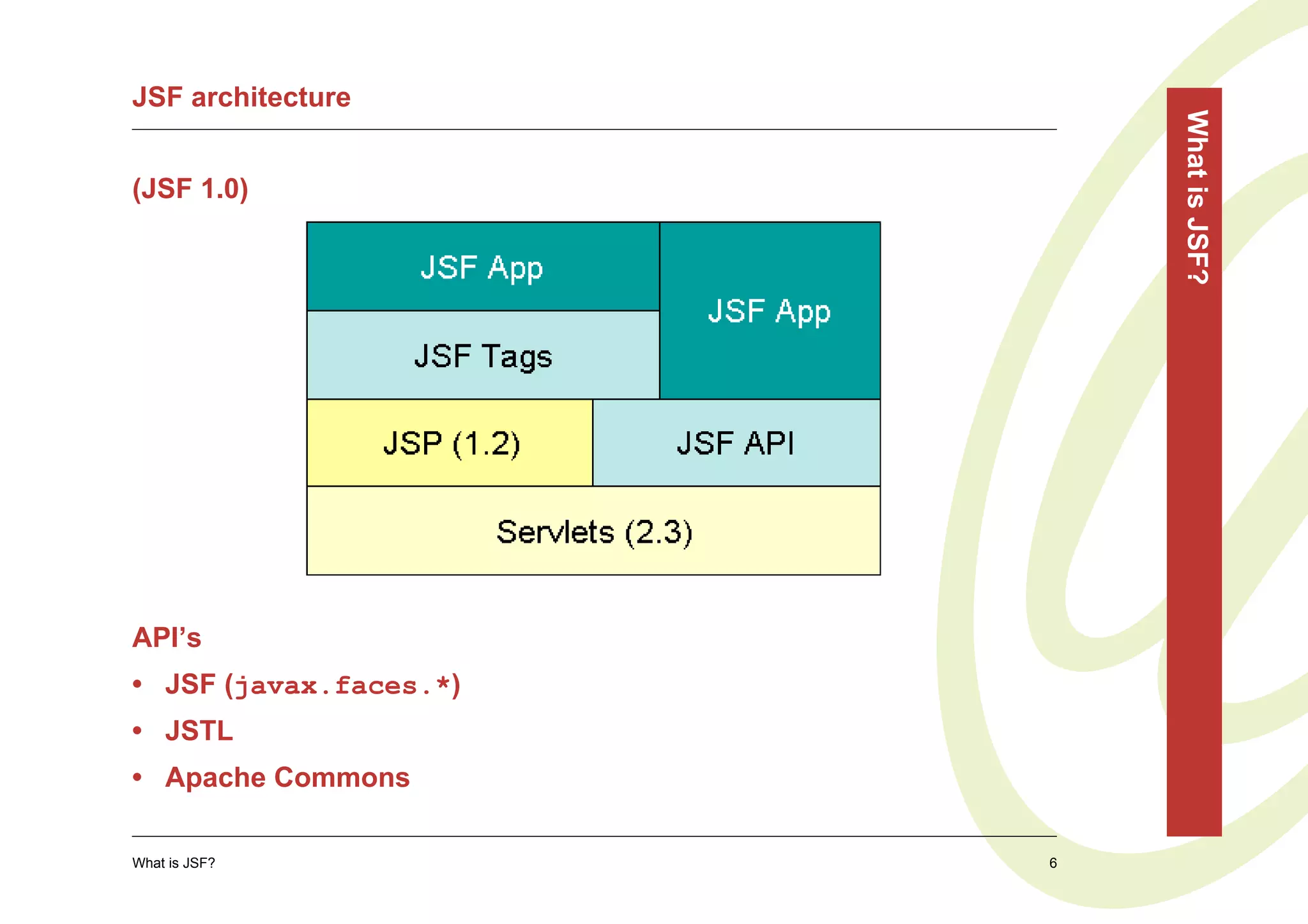 JSF architecture




                            What is JSF?
(JSF 1.0)




API’s
• JSF (javax.faces.*)
• JSTL
• Apache Commons

What is JSF?            6
 