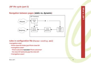 JSF life cycle (part 3)




                                                                        What is JSF?
Navigation between pages (static vs. dynamic)
                          JSF Framework

                             Restore            ...
                Request       view


                                 no data


                                                          Update
                             Render           Invoke
                                                          model
               Response     response        application
                                                          values




rules in configuration file (faces-config.xml)
<navigation-rule>
  <from-view-id>/index.jsp</from-view-id>
  <navigation-case>
   <from-outcome>success</from-outcome>
   <to-view-id>/welcome.jsp</to-view-id>
  </navigation-case>


What is JSF?                                                       16
 