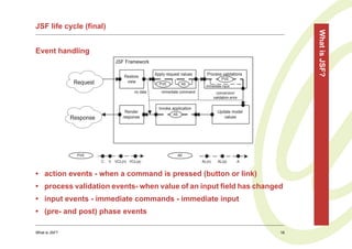 JSF life cycle (final)




                                                                                                           What is JSF?
Event handling
                                 JSF Framework

                                                    Apply request values     Process validations
                                     Restore
                                                                                        PVE
                Request               view
                                                      PVE          AE
                                                                             immediate input
                                          no data      immediate command             convervion/
                                                                                   validation error

                                                      Invoke application
                                     Render                                          Update model
                                                              AE
               Response             response                                            values




                 PVE                                            AE
                          C   V VCL(n) VCL(a)                              AL(n)     AL(a)        A


• action events - when a command is pressed (button or link)
• process validation events- when value of an input field has changed
• input events - immediate commands - immediate input
• (pre- and post) phase events

What is JSF?                                                                                          18
 