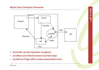 Model View Controller framework




                                                                                  What is JSF?
                          Request
                                       Servlet
               Browser

                                           Controller

                                                                Logic

                                                   JavaBean             EIS
                    Response

                                     JSP                Model


                                    View


• Controller servlet regulates navigation
• JavaBean provides/accesses business logic
• JavaServer Page (JSP) creates presentation/view

What is JSF?                                                                  4
 