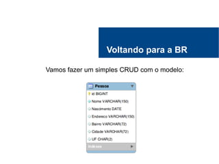 Voltando para a BR
Vamos fazer um simples CRUD com o modelo:
 