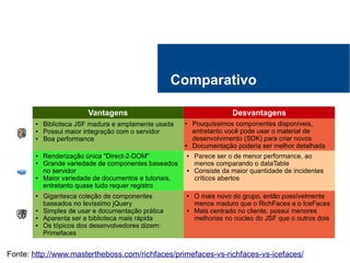 Comparativo
Fonte: http://www.mastertheboss.com/richfaces/primefaces-vs-richfaces-vs-icefaces/
Vantagens Desvantagens
● Biblioteca JSF madura e amplamente usada
● Possui maior integração com o servidor
● Boa performance
● Pouquíssimos componentes disponíveis,
entretanto você pode usar o material de
desenvolvimento (SDK) para criar novos
● Documentação poderia ser melhor detalhada
● Renderização única "Direct-2-DOM"
● Grande variedade de componentes baseados
no servidor
● Maior variedade de documentos e tutoriais,
entretanto quase tudo requer registro
● Parece ser o de menor performance, ao
menos comparando o dataTable
● Consiste da maior quantidade de incidentes
críticos abertos
● Gigantesca coleção de componentes
baseados no levíssimo jQuery
● Simples de usar e documentação prática
● Aparenta ser a biblioteca mais rápida
● Os tópicos dos desenvolvedores dizem:
Primefaces
● O mais novo do grupo, então possívelmente
menos maduro que o RichFaces e o IceFaces
● Mais centrado no cliente, possui menores
melhorias no núcleo do JSF que o outros dois
 