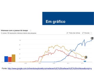Em gráfico
Fonte: http://www.google.com.br/trends/explore#q=primefaces%2C%20icefaces%2C%20richfaces&cmpt=q
 