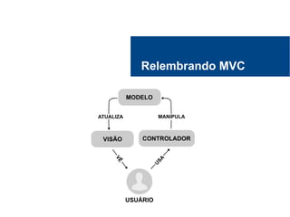 Relembrando MVC
 