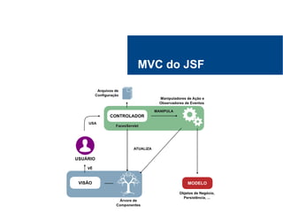 MVC do JSF
 