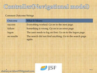 25
Outcome What It Means
success Everything worked. Go on to the next page.
failure Something is wrong. Go on to an error page.
logon The user needs to log on first. Go on to the logon page.
no results The search did not find anything. Go to the search page
again.
Common Outcome Strings
shaharyar.khan555@gmail.com
 