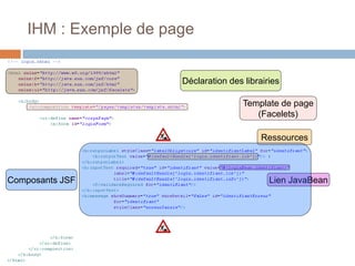 Composants JSF
IHM : Exemple de page
Déclaration des librairies
Template de page
(Facelets)
Ressources
Lien JavaBean
 