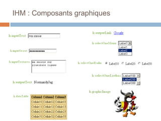 IHM : Composants graphiques
 