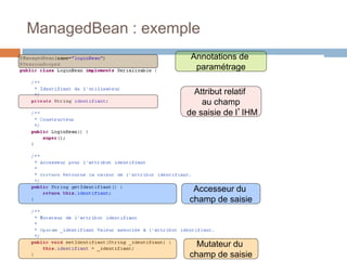 ManagedBean : exemple
Annotations de
paramétrage
Attribut relatif
au champ
de saisie de l’IHM
Accesseur du
champ de saisie
Mutateur du
champ de saisie
 