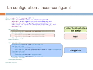 La configuration : faces-config.xml
Fichier de ressources
par défaut
Navigation
I18N
 