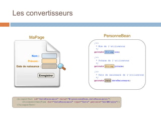 PersonneBean
Les convertisseurs
MaPage
Prénom :
Nom :
Enregistrer
Date de naissance :
 