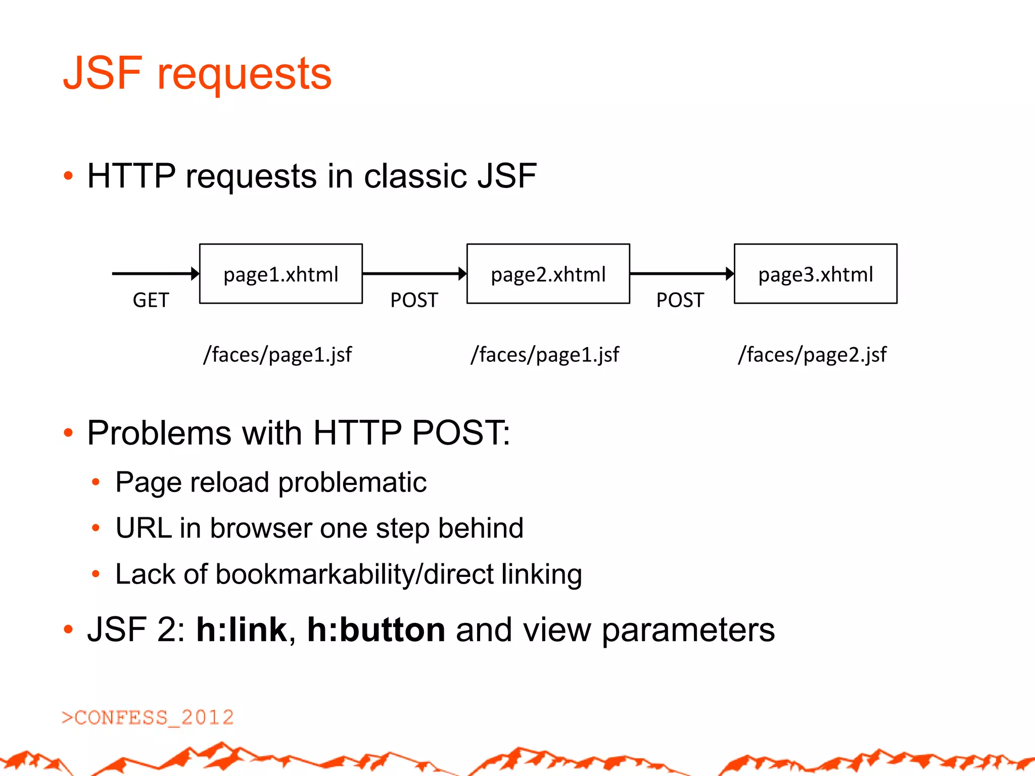 JSF requests

• HTTP requests in classic JSF

            page1.xhtml               page2.xhtml               page3.xhtml
    GET                      POST                      POST

          /faces/page1.jsf          /faces/page1.jsf          /faces/page2.jsf


• Problems with HTTP POST:
 • Page reload problematic
 • URL in browser one step behind
 • Lack of bookmarkability/direct linking
• JSF 2: h:link, h:button and view parameters
 