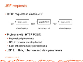 JSF requests

• HTTP requests in classic JSF

            page1.xhtml               page2.xhtml               page3.xhtml
    GET                      POST                      POST

          /faces/page1.jsf          /faces/page1.jsf          /faces/page2.jsf


• Problems with HTTP POST:
 • Page reload problematic
 • URL in browser one step behind
 • Lack of bookmarkability/direct linking
• JSF 2: h:link, h:button and view parameters
 