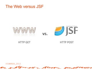 The Web versus JSF




                 vs.
      HTTP GET         HTTP POST
 