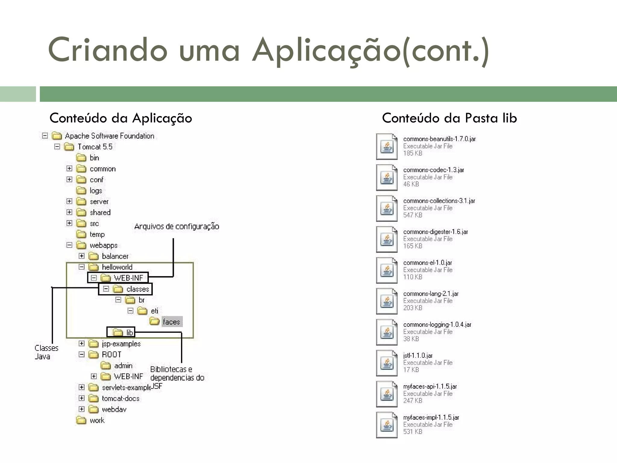 Criando uma Aplicação(cont.) Conteúdo da Aplicação Conteúdo da Pasta lib 