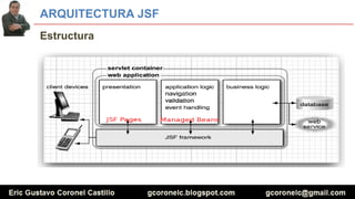 JAVA SERVER FACES - LECCION 01 - PRIMEROS PASOS | PDF
