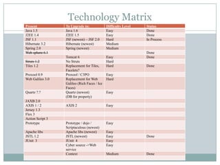 Technology Matrix3