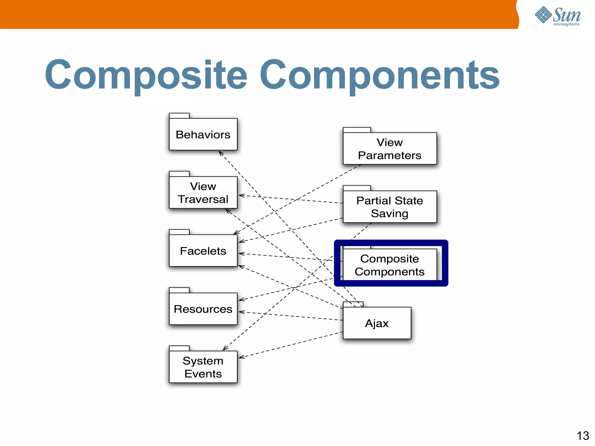 Most  of the Faces of the EG Andy Schwartz Dan Allen Alexandr Smirnov Ken Paulsen Martin Marinschek Pete Muir Kito Mann Joe Ottinger Ted Goddard Neil Griffin Jason Lee David Geary Mike Freedman Gavin King R Jeremy Grelle Keith Donald Ed Burns Jim Driscoll Roger Kitain Ryan Lubke 