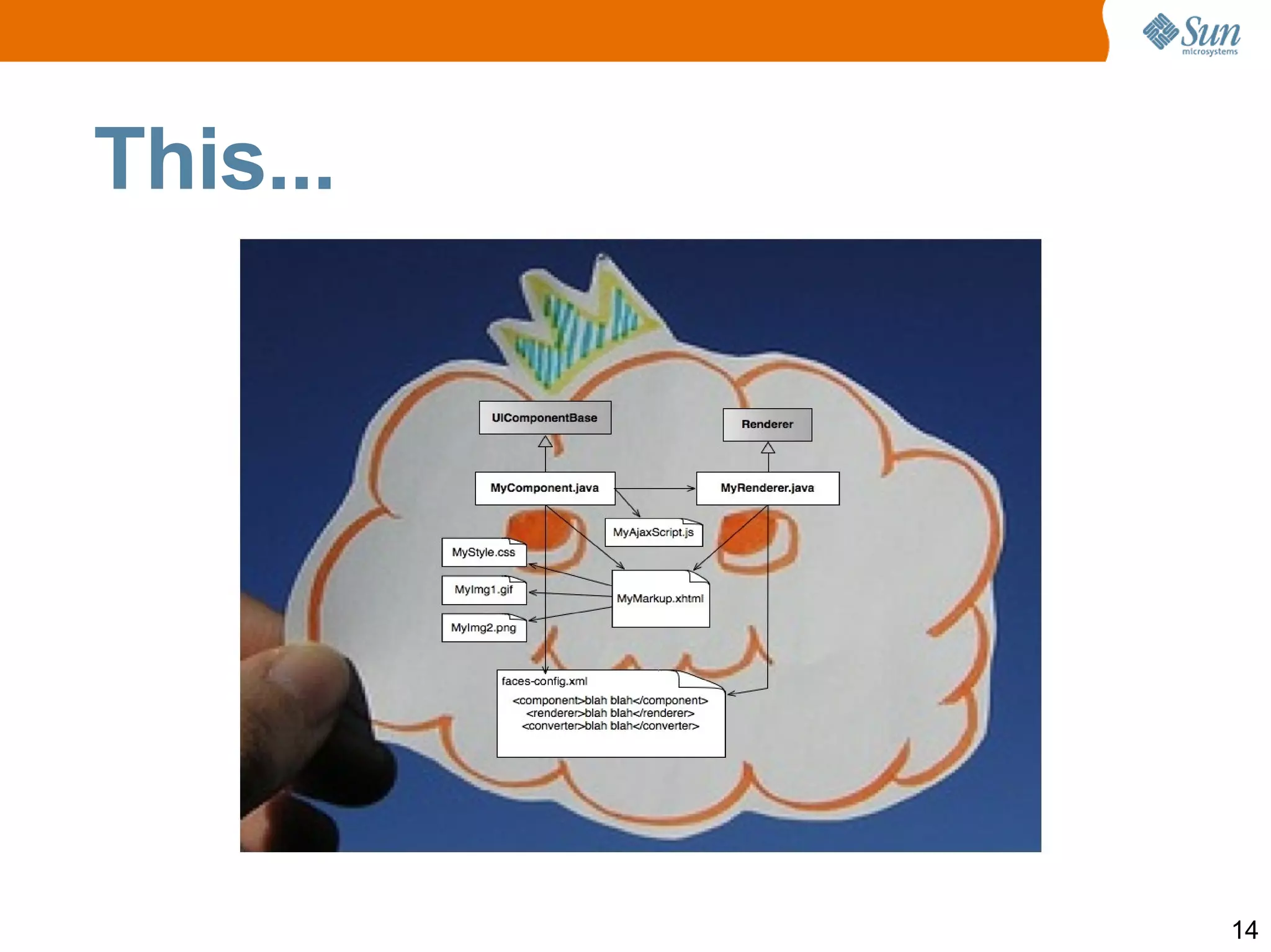 Some  Faces of the Faces Community Andy Schwartz Dan Allen Jacob Hookom Alexandr Smirnov Ken Paulsen Martin Marinschek Matthias We ßendorf Pete Muir Alexander Jesse Imre O ßwald Yara Senger Lincoln Baxter III Adam Winer Craig McClanahan Kito Mann Rick Hightower Joe Ottinger Ted Goddard Neil Griffin Jason Lee Stan Silvert David Geary Mike Freedman Gavin King Hazem Saleh Çağatay Çivici Dennis Byrne Roger Keays Amy Fowler Max Katz R Jeremy Grelle Keith Donald 