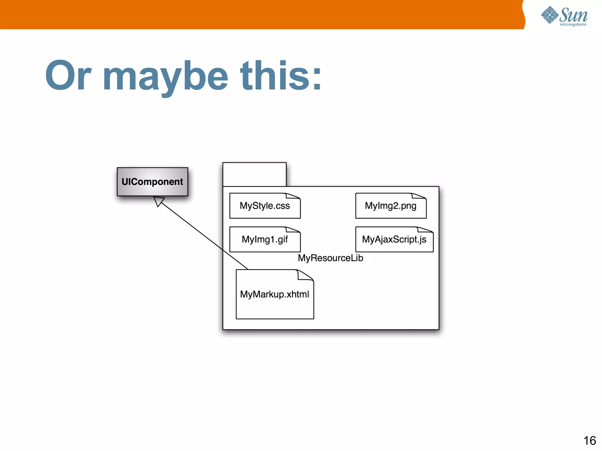 Most ideas were proven in the community before adoption 